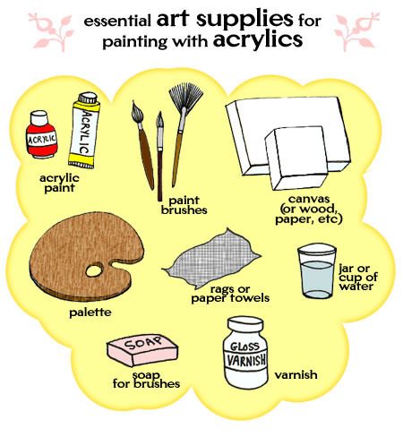 materials used in painting art